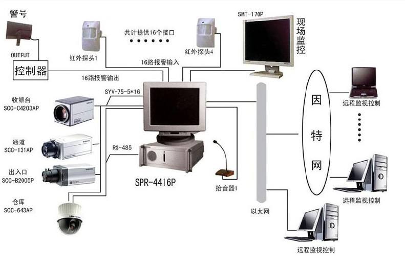 弱电智能化